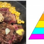 マズローの欲求5段階説でいきなりステーキの肉マイレージの戦略を分析してみた!